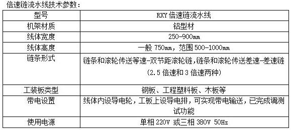 倍速鏈流水線參數.jpg